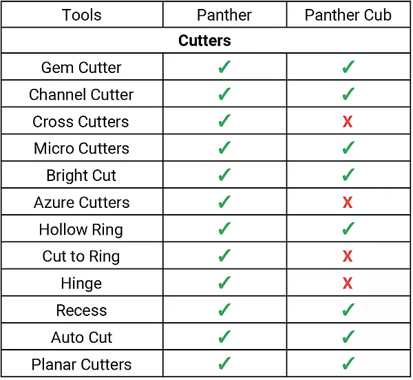 Comparativa entre Panther y Panther Cub