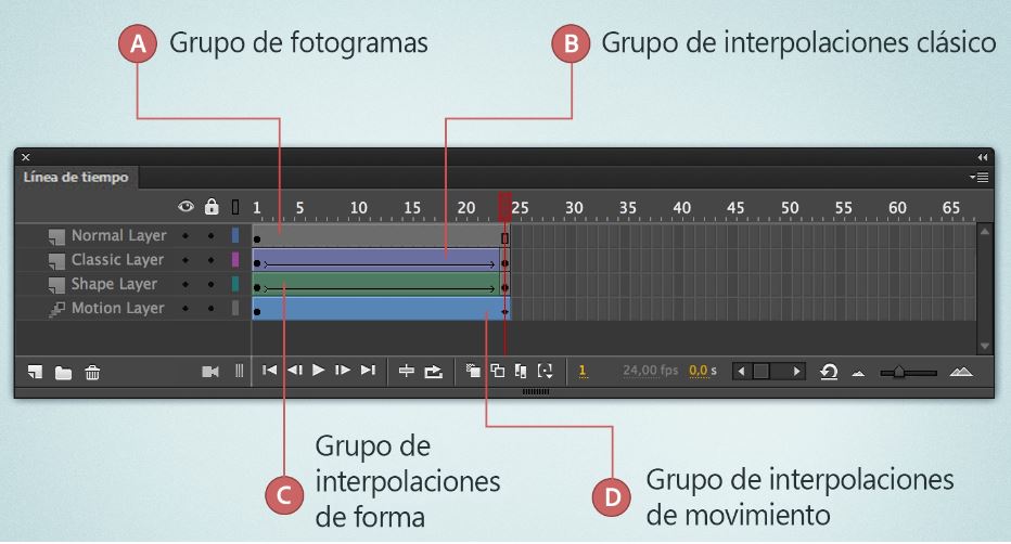 Adobe Animate - icreatia.es 
