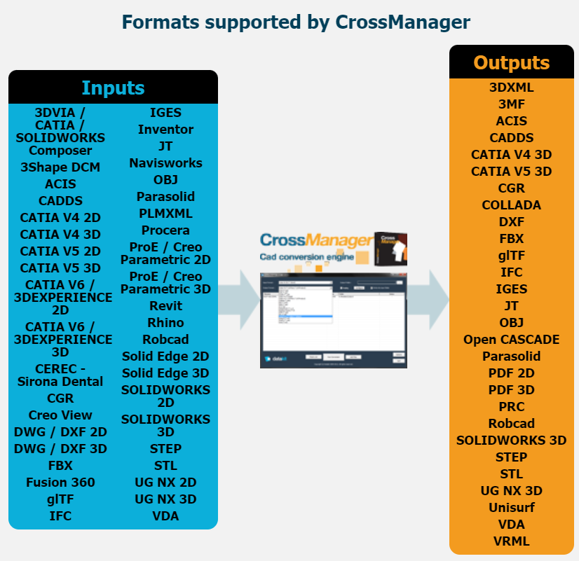 CrossManager de Datakit