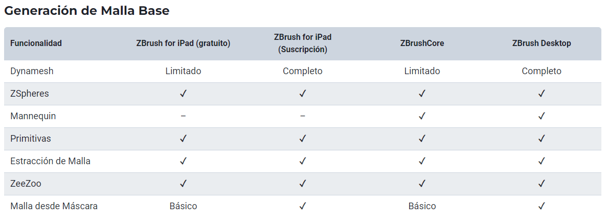 Comparativa de las versiones de Zbrush