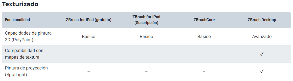 Comparativa de las versiones de Zbrush