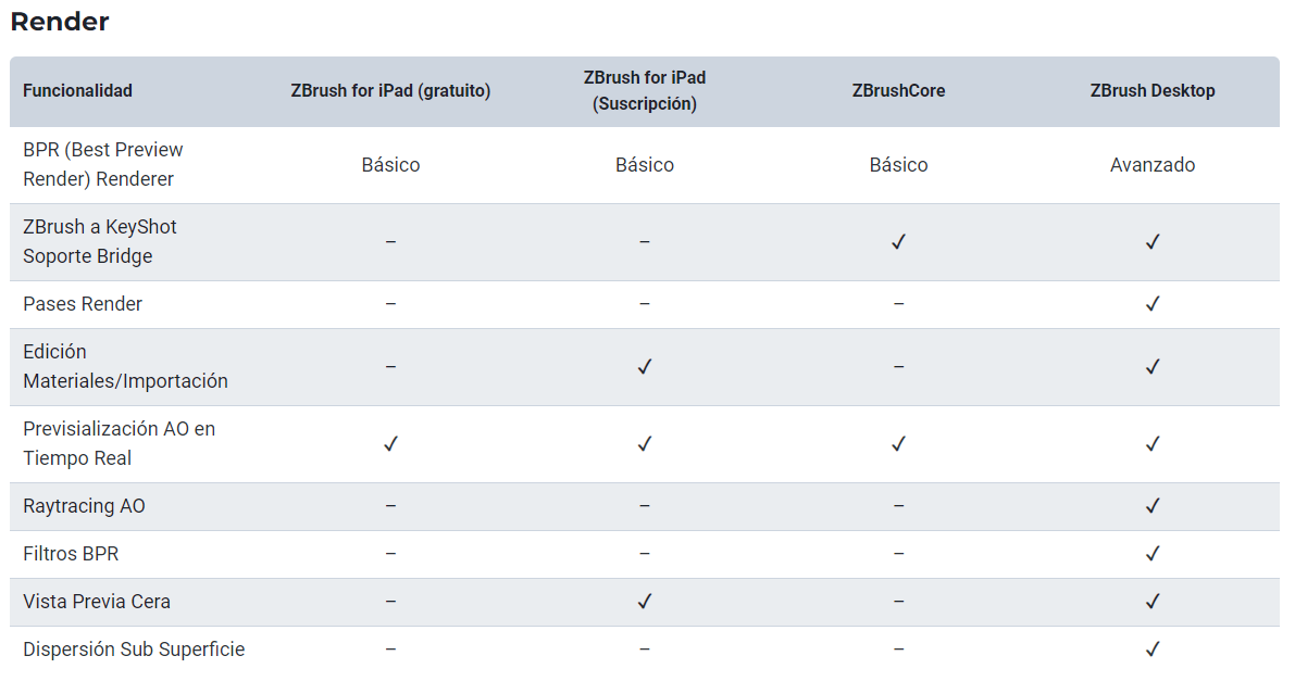 Comparativa de las versiones de Zbrush